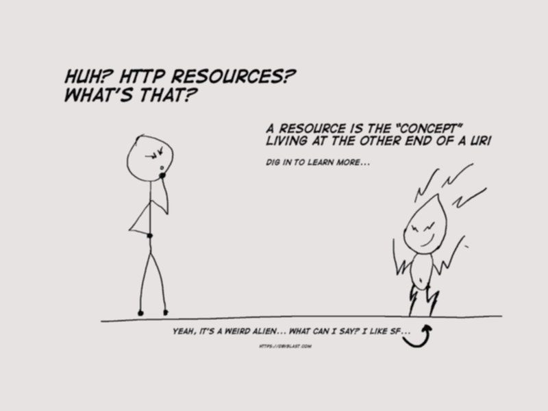 What are HTTP Resources?